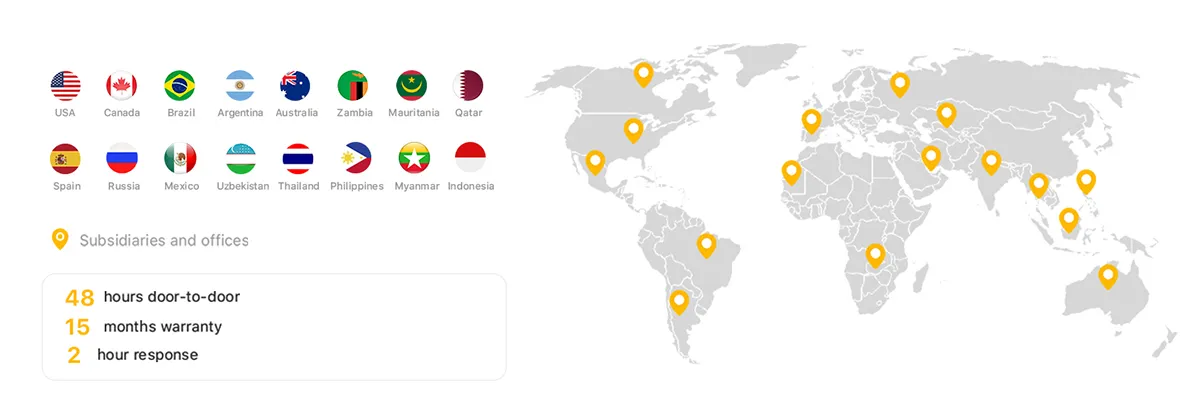 Atención posventa global
