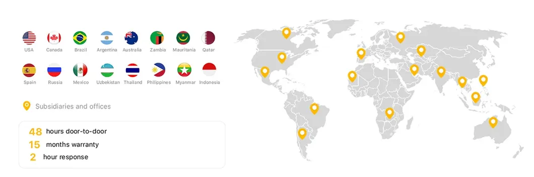 Atención posventa global